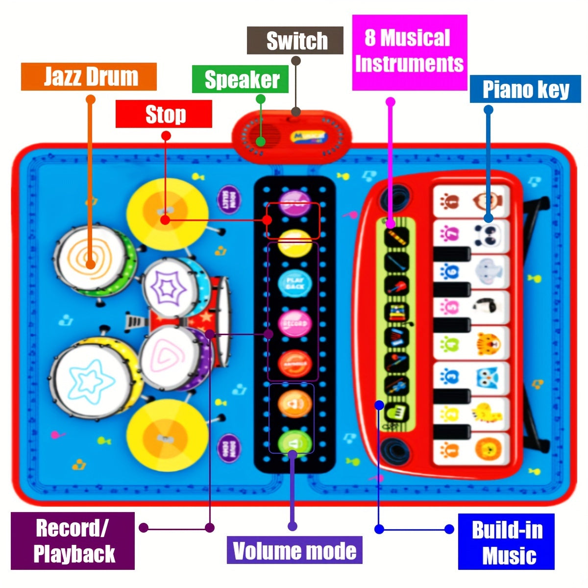 Early Kids Piano & Drum Play Mat - Educational Music Toy